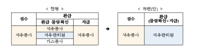 [산업통상자원부 제공]