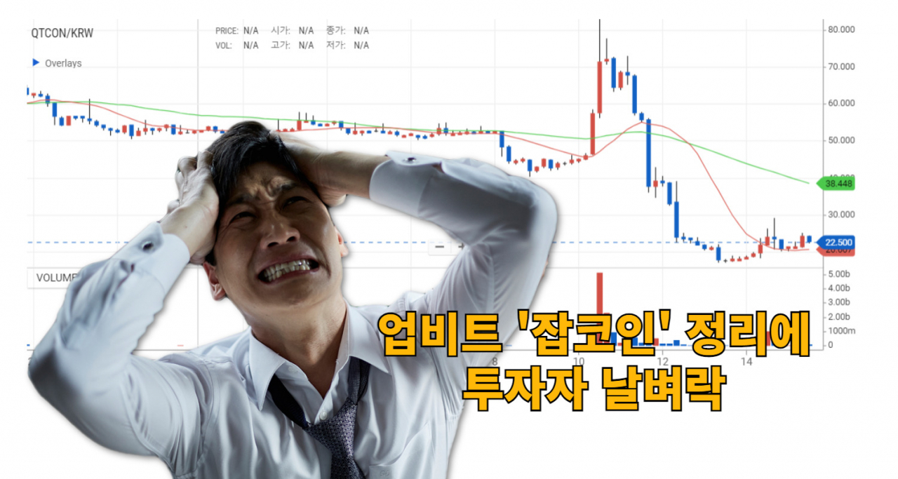 업비트의 원화 지원 중단 대상이 된 ‘퀴즈톡’ 시세 차트. [업비트 캡처]