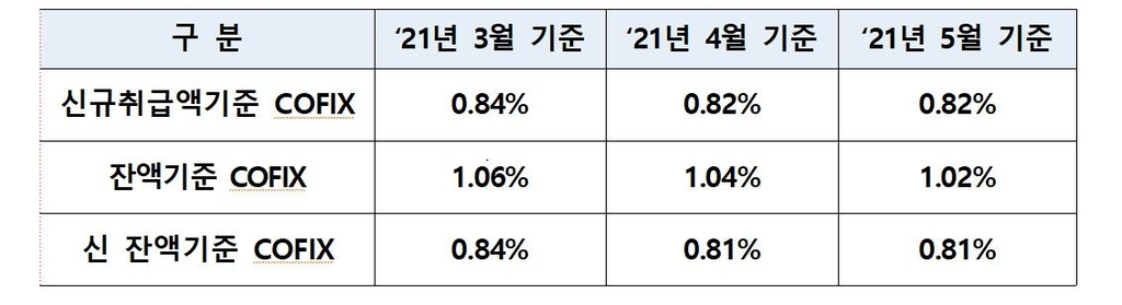 은행연합회 제공