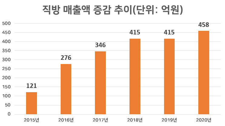 “천억원대 자산가?” 자취방 전전하다 ‘복덕방앱’으로 대박 [IT선빵!]