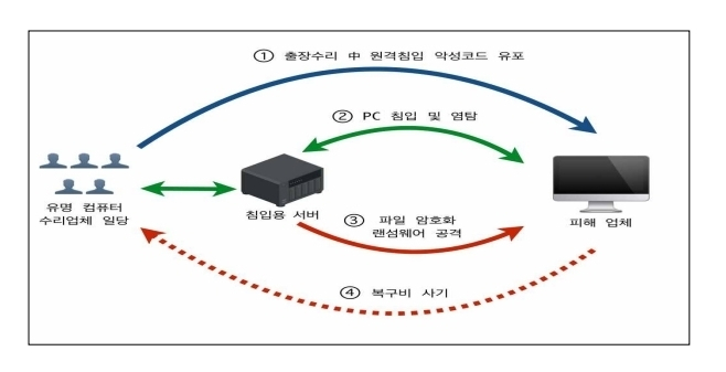 [서울경찰청 제공]