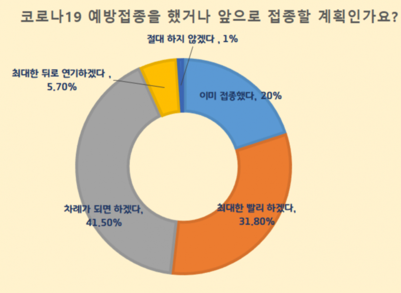 [안산시 제공]