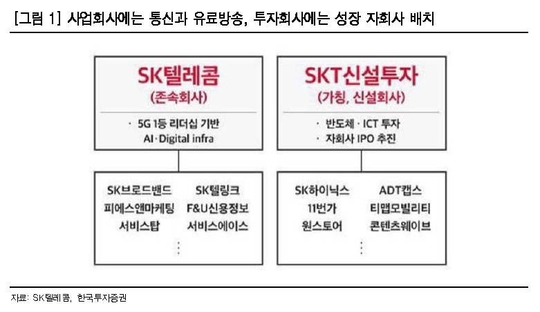 [제공=한국투자증권]