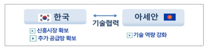 〈자료: 산업통상자원부〉
