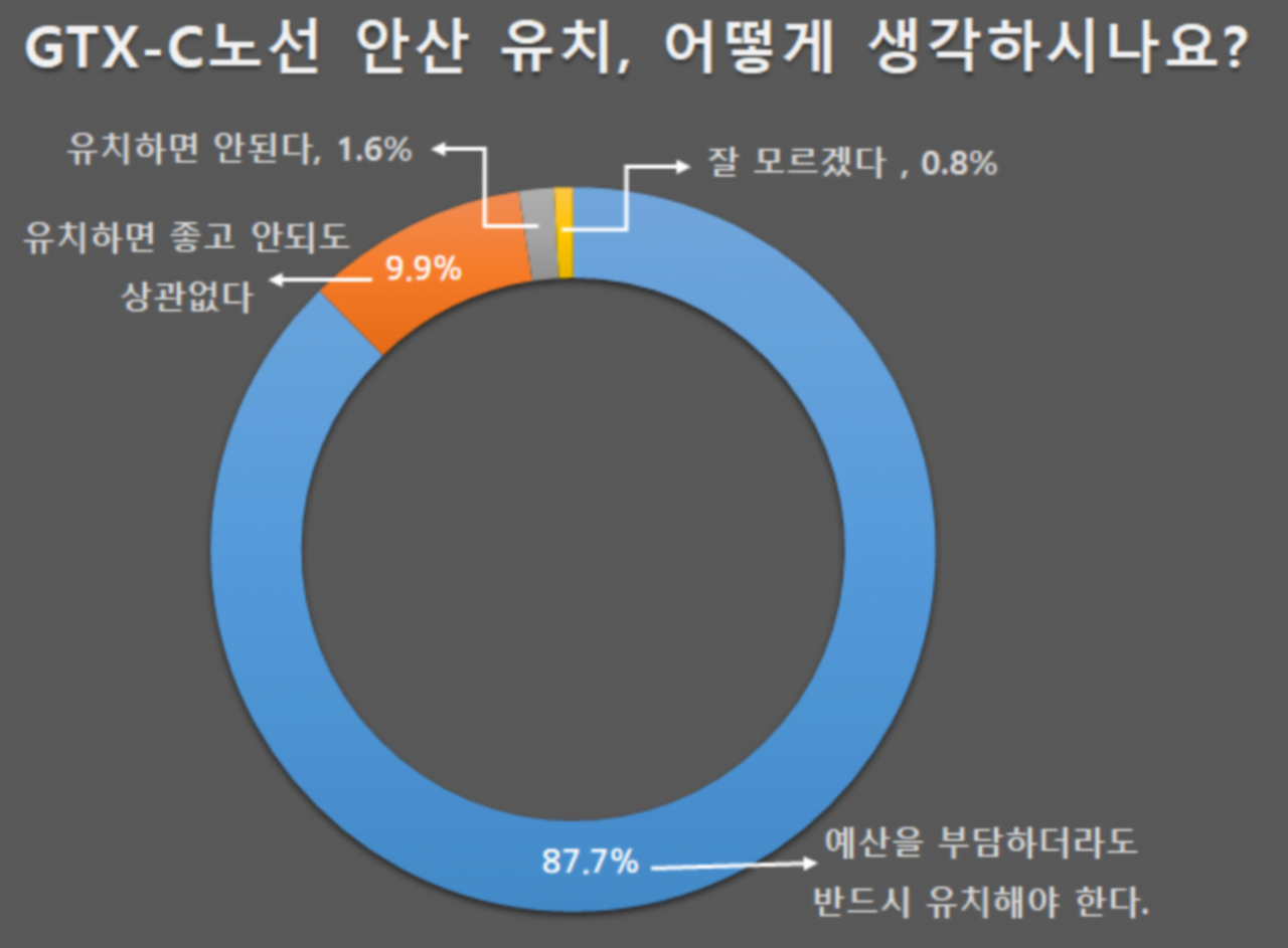[안산시 제공]