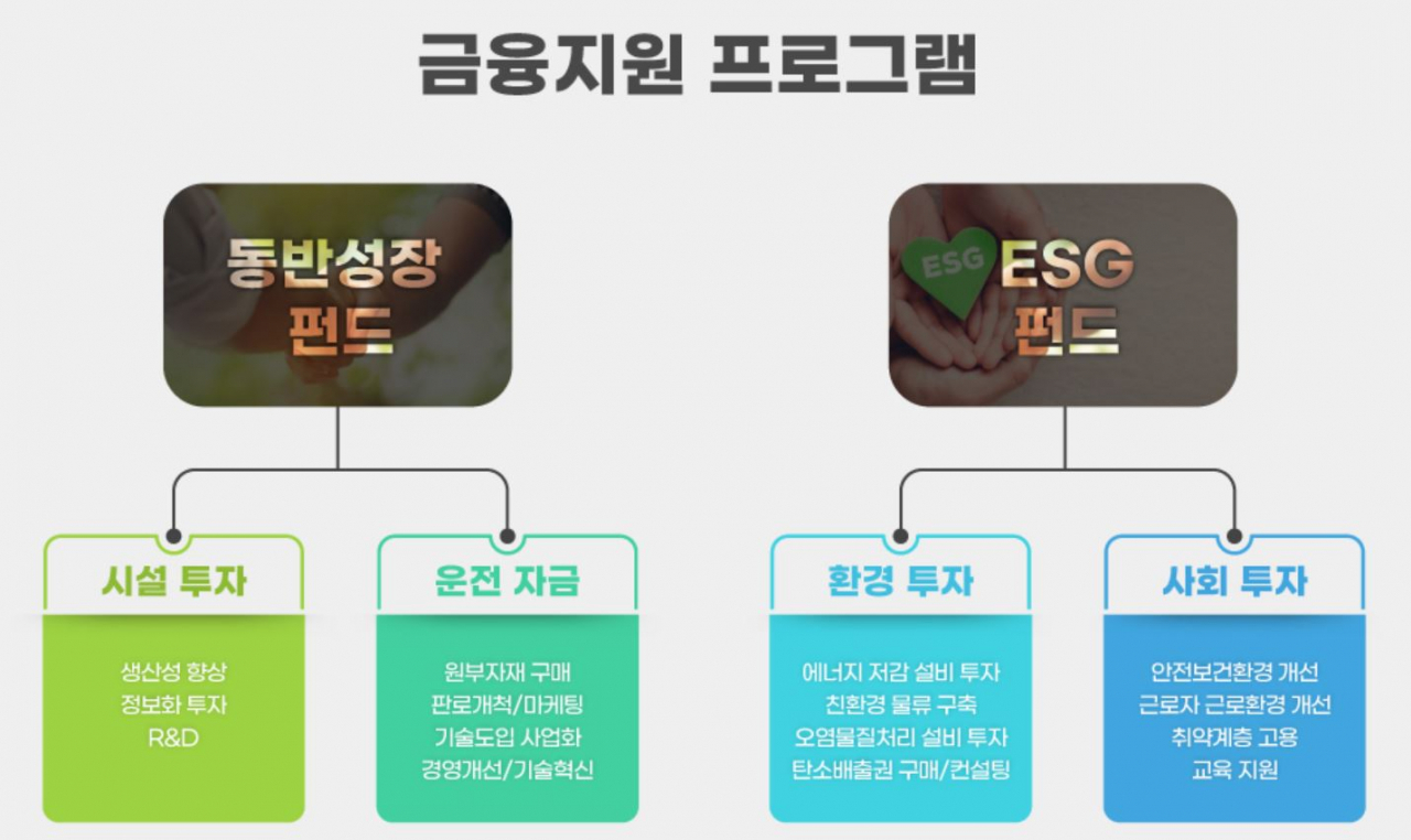 SK하이닉스의 협력사 상생 관련 금융지원 프로그램. [SK하이닉스 뉴스룸]