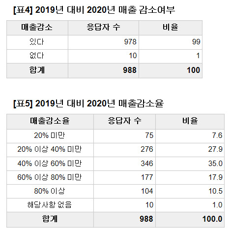[참여연대·코로나19 실내체육시설비상대책위원회 자료]