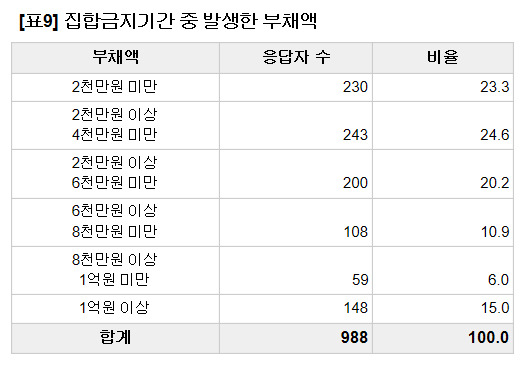 [참여연대·코로나19 실내체육시설비상대책위원회 자료]
