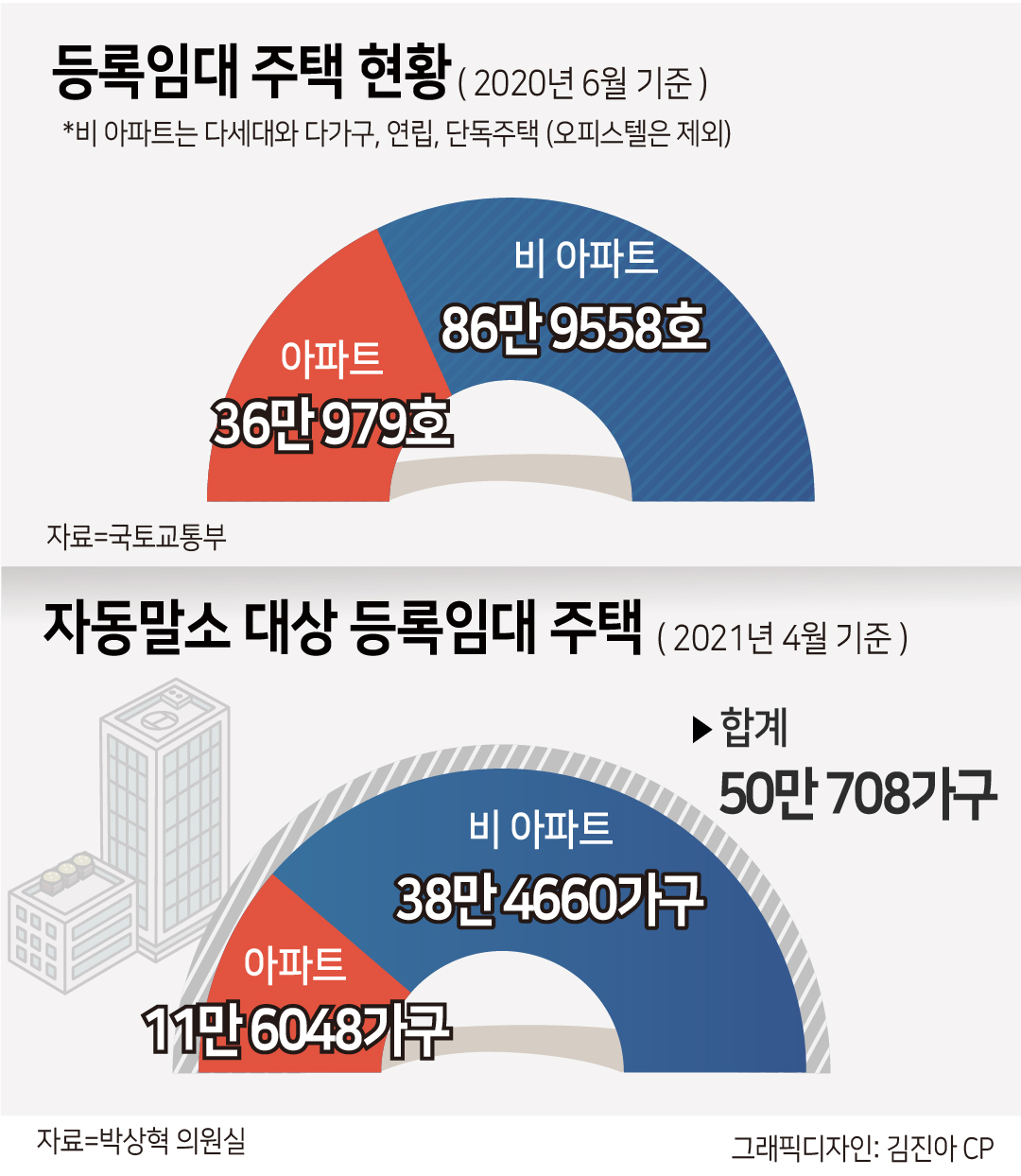 “정부에 세금 뜯기고, 이제는 집값 올린 원흉이 됐다” [부동산360]