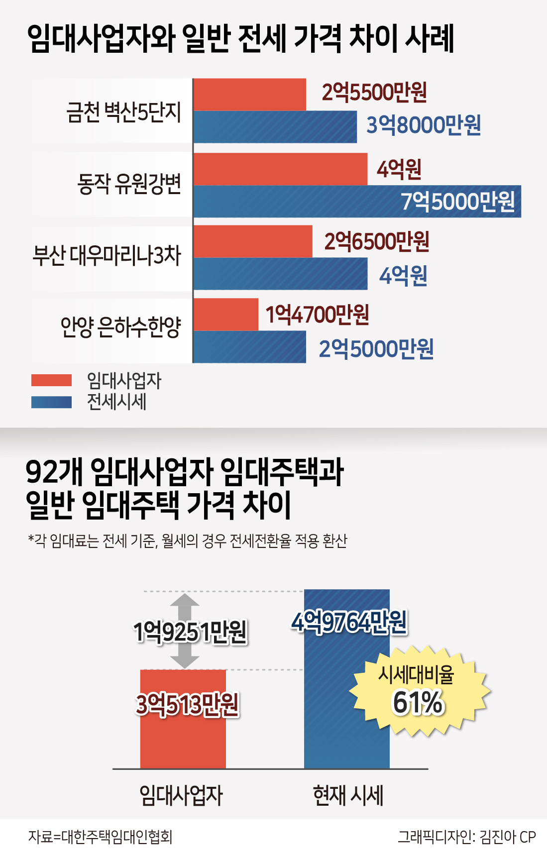 “정부에 세금 뜯기고, 이제는 집값 올린 원흉이 됐다” [부동산360]