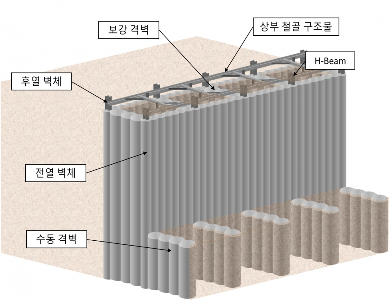 BSCW 공법 개념