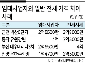 ‘조변석개’ 정부 성토장 된 국회 임대사업자 토론회 [부동산360]