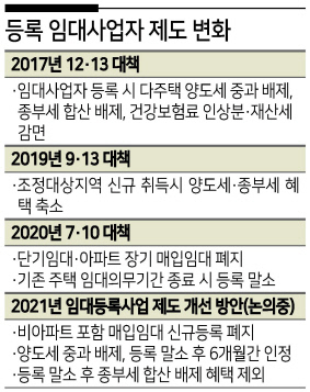 ‘조변석개’ 정부 성토장 된 국회 임대사업자 토론회 [부동산360]