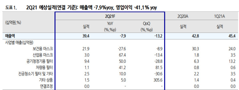 [유진투자증권 보고서 갈무리]