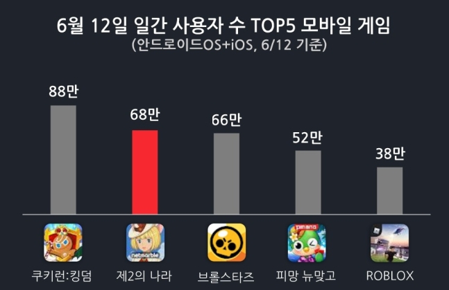 [아이지에이웍스 제공]