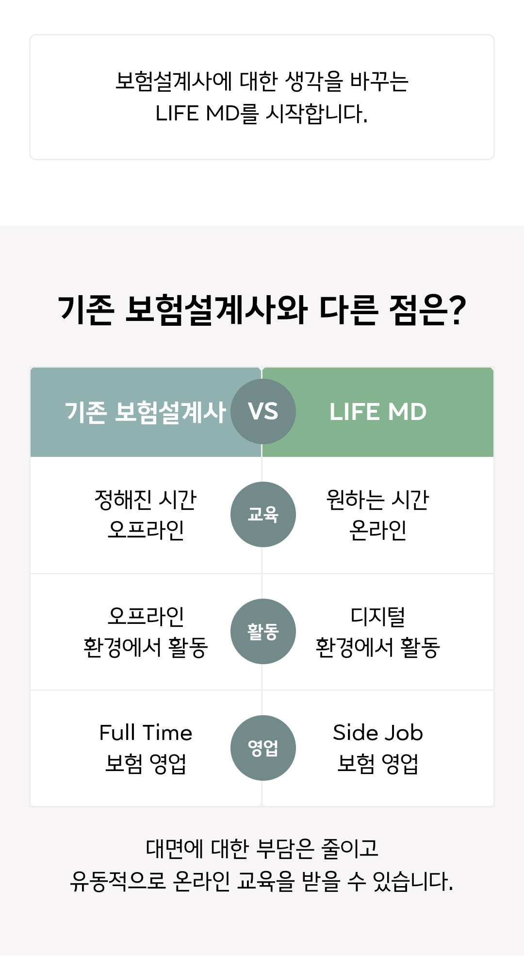 한화생명이 지난해 10월 출시한 디지털 영업 플랫폼 ‘라이프 엠디(LIFE MD)’. 비대면으로 설계사 자격 시험부터 영업활동까지 지원해 파트타이머형 보험설계사를 양성한다. [한화생명 제공]