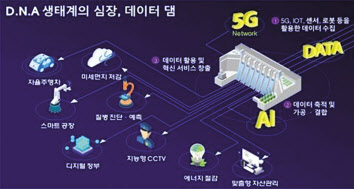 데이터 댐 개념도. [과기정통부 제공]