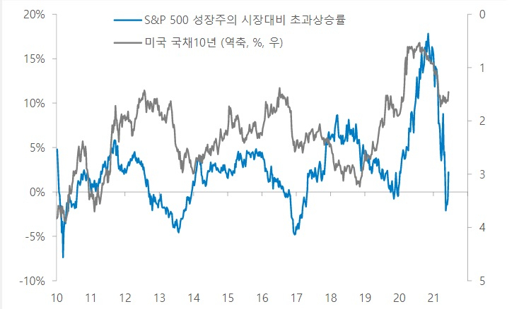 (하이투자증권 자료)