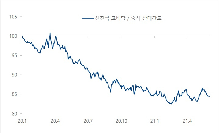 (하이투자증권 자료)