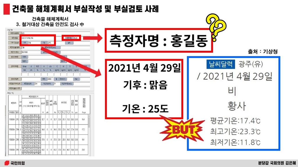 부실 작성된 광주 건물 해체계획서 [김은혜 의원실 제공]