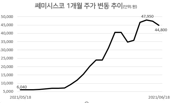 [자료=한국거래소]