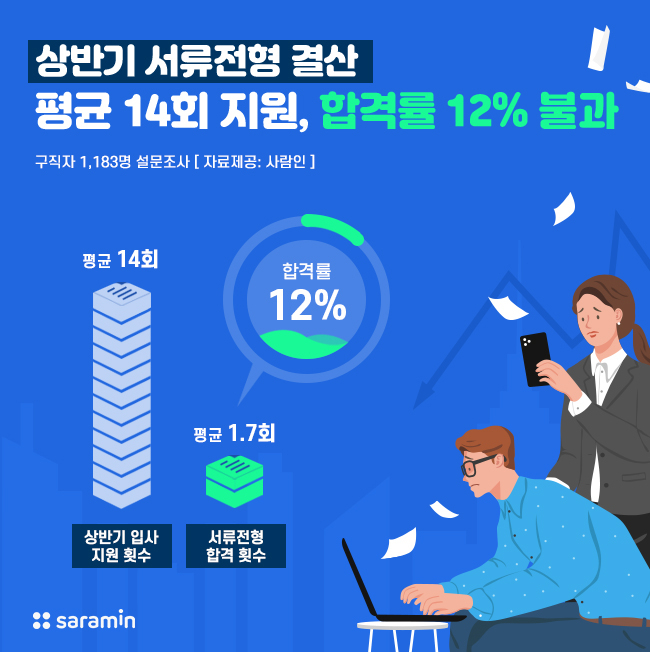 [사람인 제공]