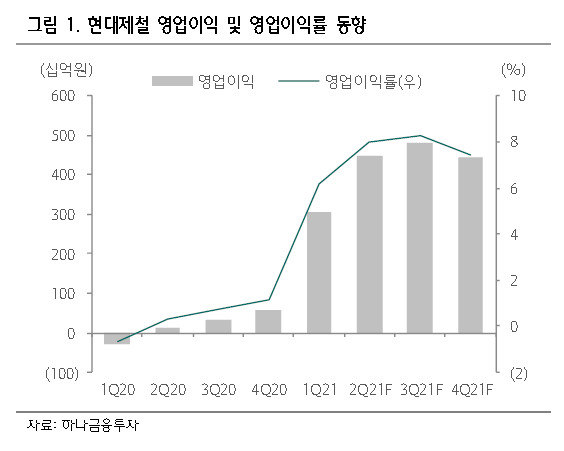 [제공=하나금융투자]