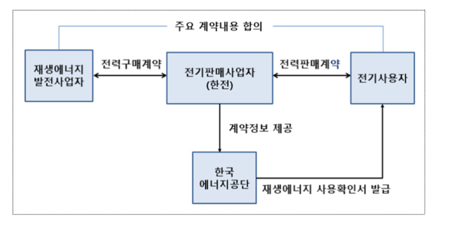 〈자료:산업통상자원부〉