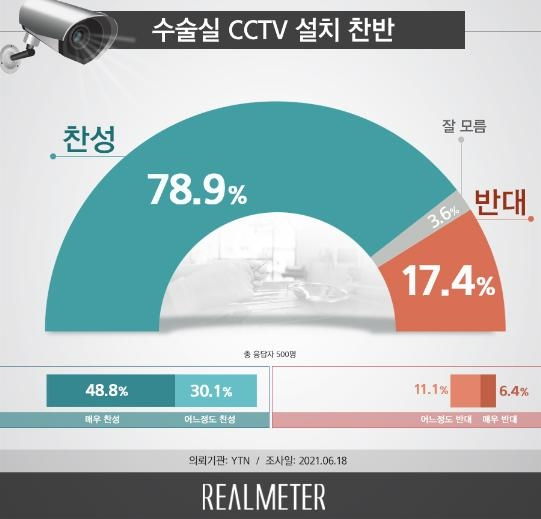 [리얼미터 제공]