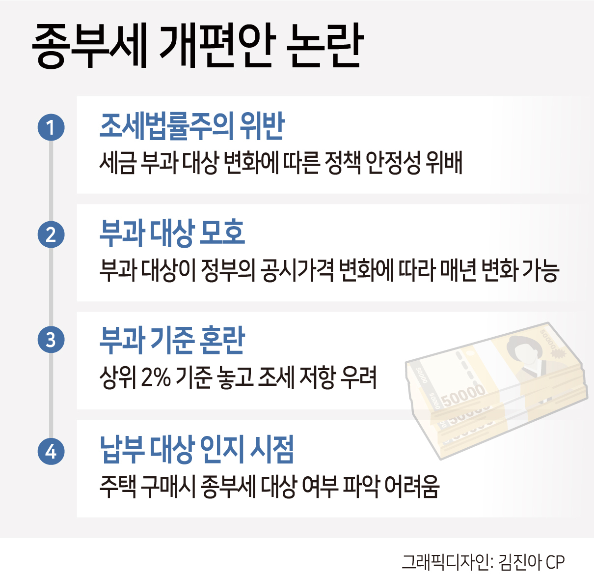 “종부세 대상요? 고지서 받기 전까진 몰라요”…매년 달라지는 깜깜이 종부세