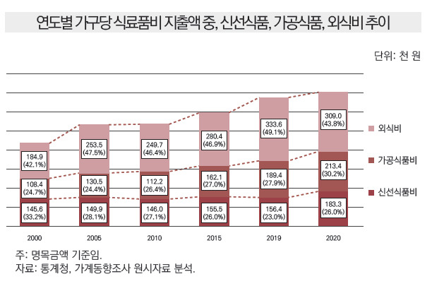 [한국농촌경제연구원 제공]
