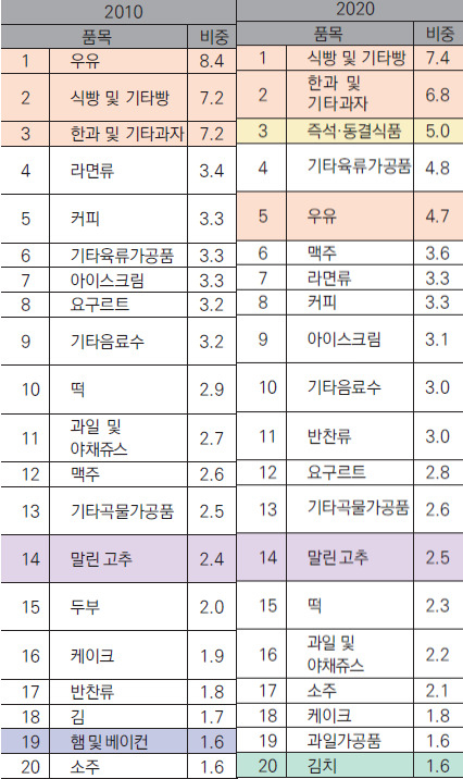[한국농촌경제연구원 제공]