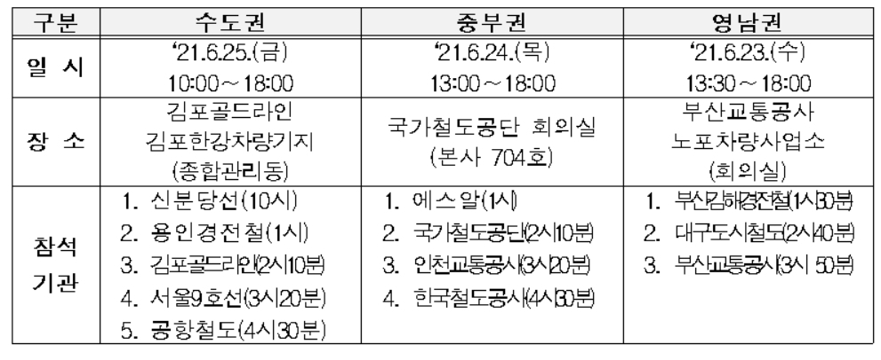 철도안전감독관 컨설팅 일정[국토교통부 제공