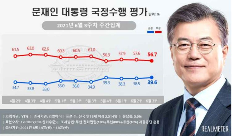 [리얼미터 자료]
