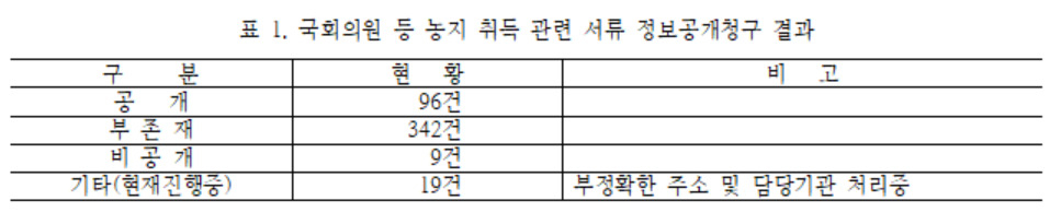 [공익법률센터 농본 제공]