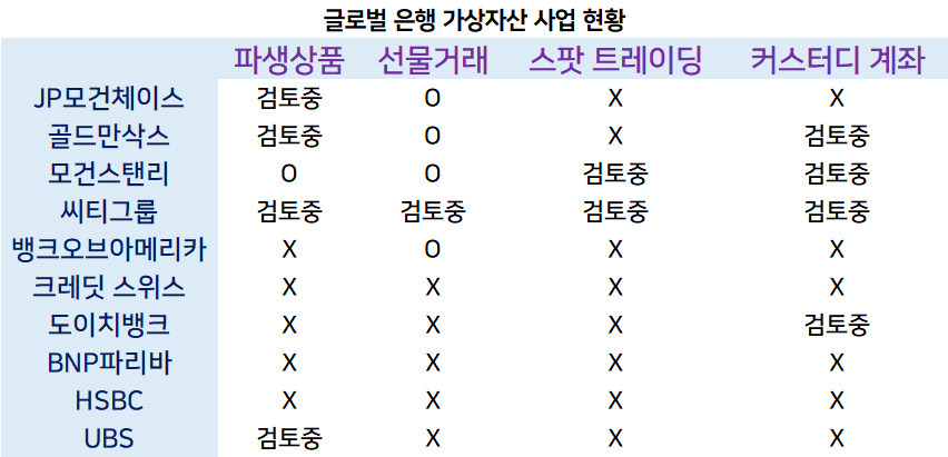 자료 : 블룸버그 통신