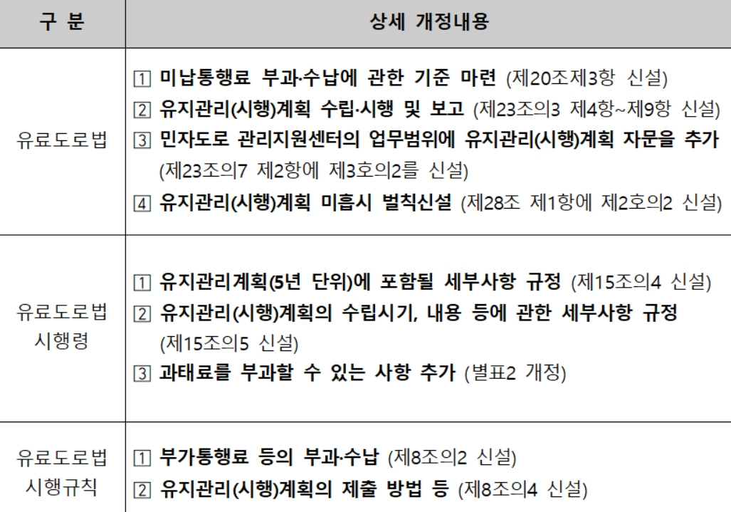유료도로법령 주요 개정내용 [국토교통부 제공]