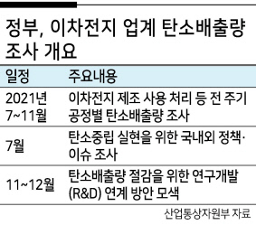 국내 배터리사 탈탄소경영 ‘가속’