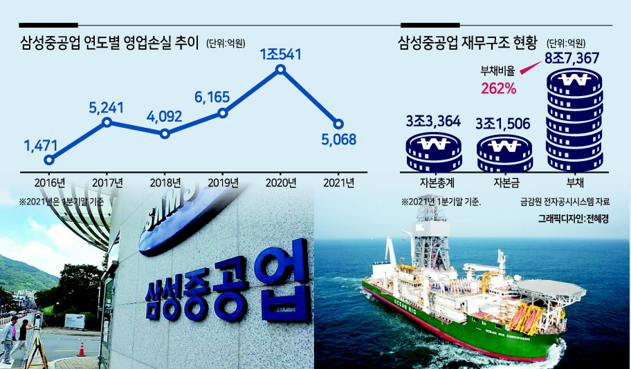 경남 거제시에 위치한 삼성중공업 거제조선소 입구의 모습(왼쪽). 삼성중공업 심해용 원유시추선(드릴십)의 모습. [연합·삼성중공업 제공]