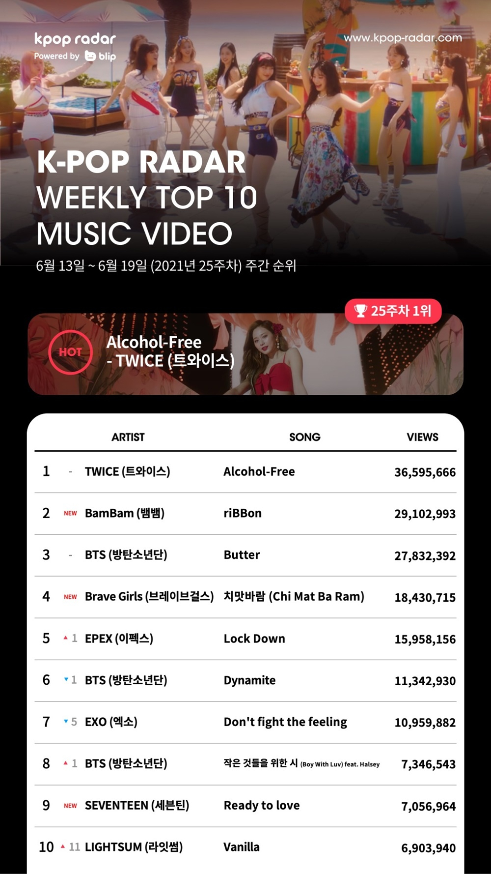 트와이스 [스페이스오디티 제공]