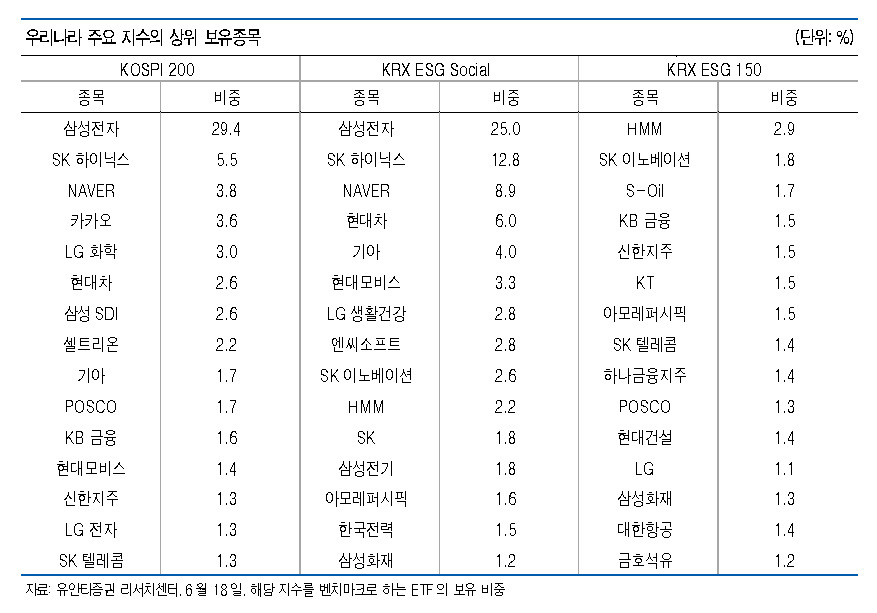 [제공=유안타증권]