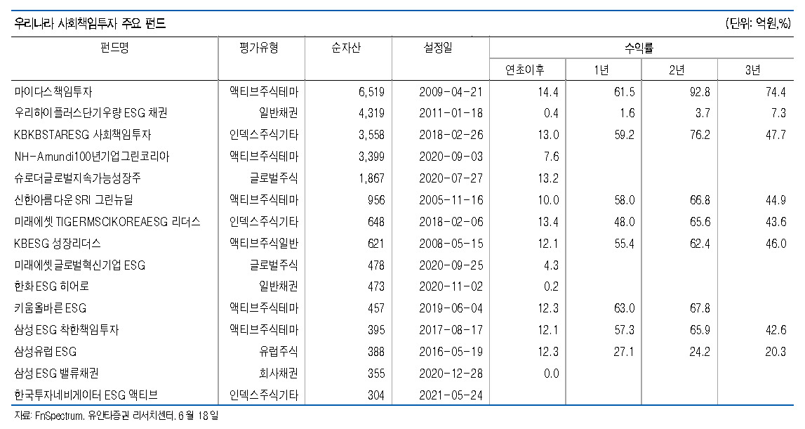 [제공=유안타증권]