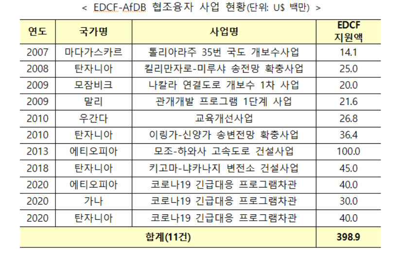 〈자료:기획재정부〉
