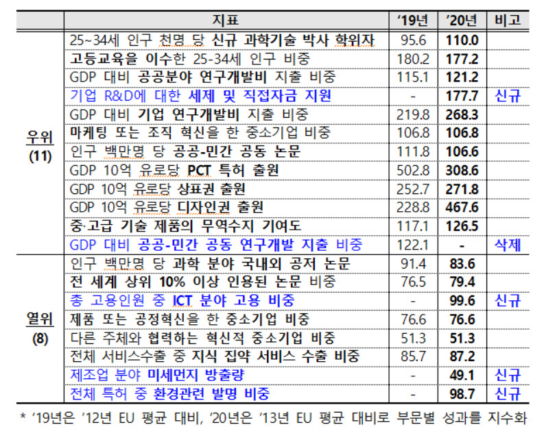 〈자료:기획재정부〉