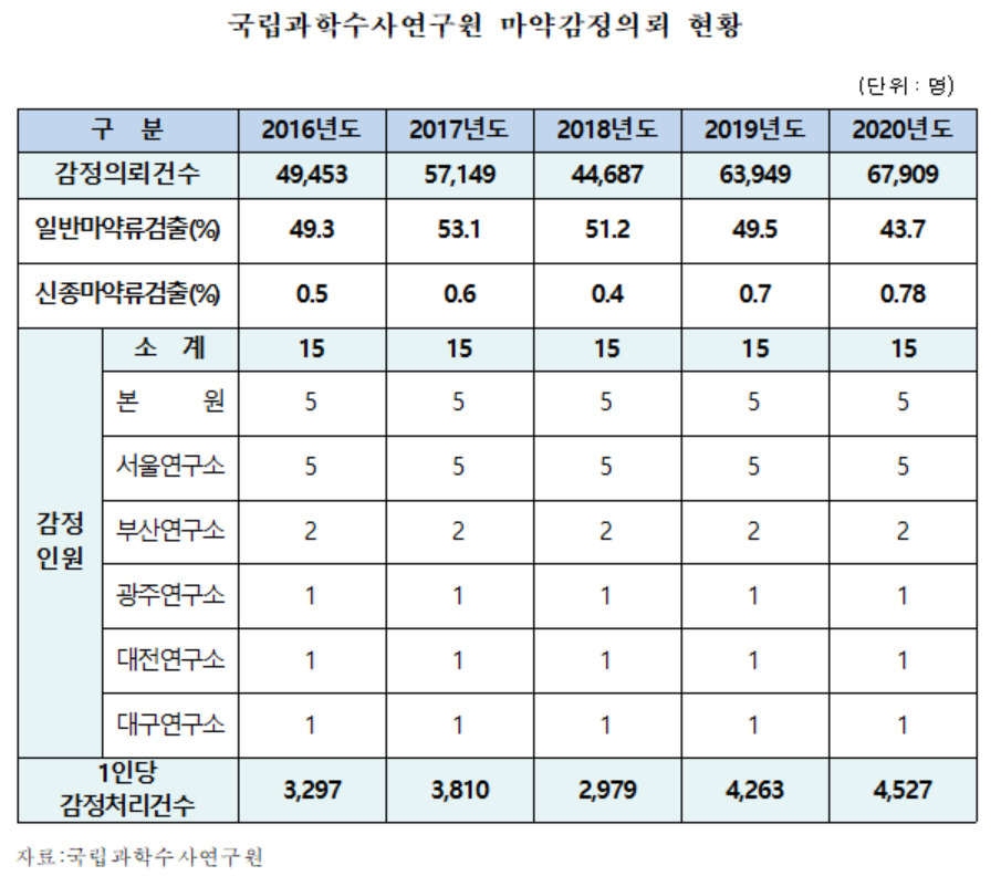 [임호선 의원실 제공]
