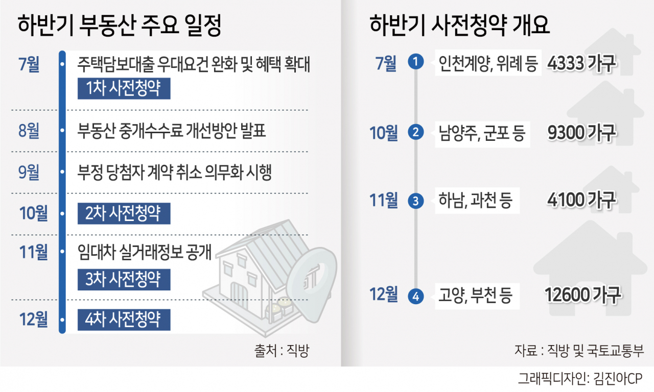 “대출문턱 낮아지고 3만가구 사전청약…”하반기엔 내집마련 기회오나? [부동산360]