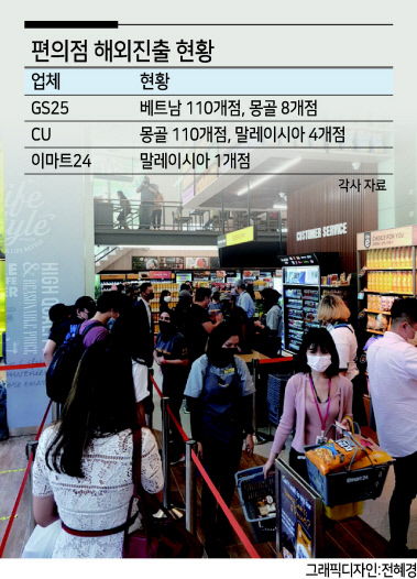 이마트24는 말레이시아 쿠알라룸푸르 방사사우스점(1호점)을 24일 오픈하고, 해외 진출을 시작한다. [이마트24 제공]
