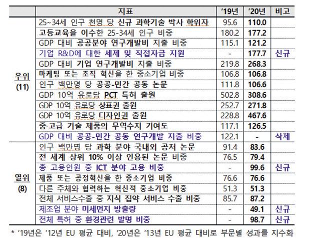 [기획재정부 제공]