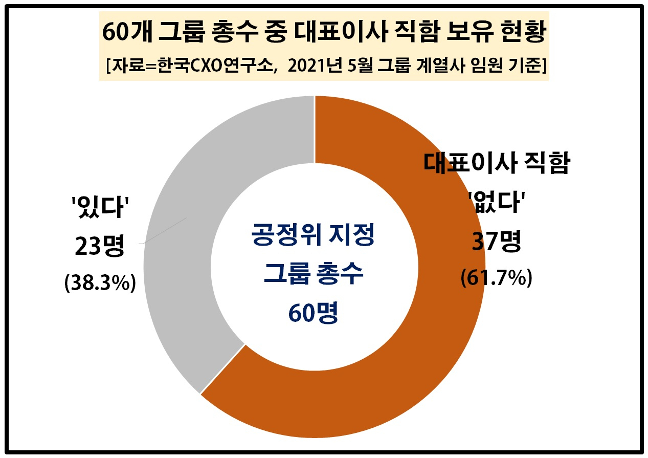 자료=CXO연구소 제공