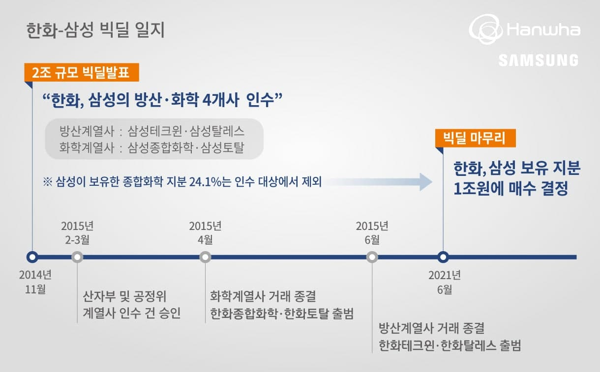 [한화그룹 제공]